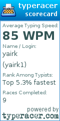 Scorecard for user yairk1