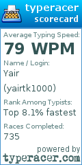 Scorecard for user yairtk1000