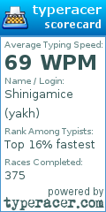 Scorecard for user yakh