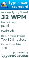 Scorecard for user yakziel