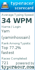 Scorecard for user yaminhossain