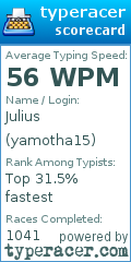 Scorecard for user yamotha15