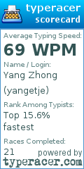 Scorecard for user yangetje