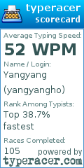 Scorecard for user yangyangho