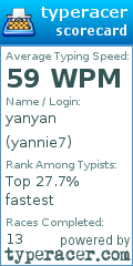 Scorecard for user yannie7