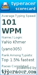 Scorecard for user yano305