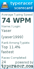 Scorecard for user yaser1999