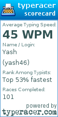 Scorecard for user yash46