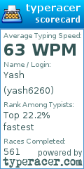 Scorecard for user yash6260