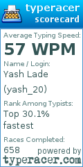Scorecard for user yash_20