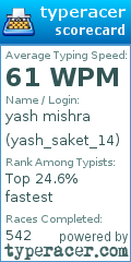Scorecard for user yash_saket_14
