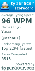 Scorecard for user yasha01