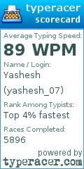 Scorecard for user yashesh_07