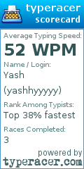 Scorecard for user yashhyyyyy