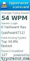 Scorecard for user yashwant711