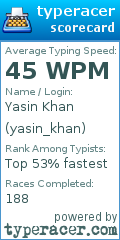 Scorecard for user yasin_khan