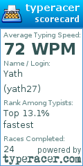 Scorecard for user yath27