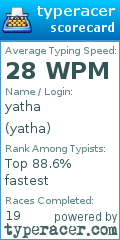 Scorecard for user yatha