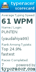 Scorecard for user yaudahiya99