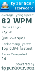 Scorecard for user yaukwanyo