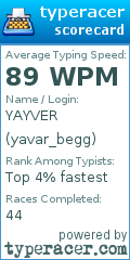 Scorecard for user yavar_begg