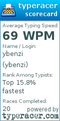 Scorecard for user ybenzi