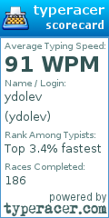 Scorecard for user ydolev