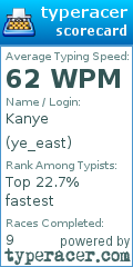 Scorecard for user ye_east