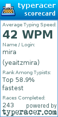 Scorecard for user yeaitzmira