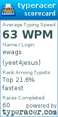 Scorecard for user yeet4jesus