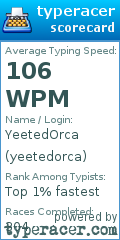 Scorecard for user yeetedorca