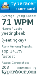 Scorecard for user yeetingkey