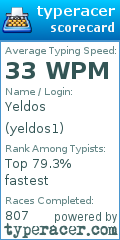 Scorecard for user yeldos1