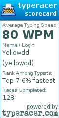 Scorecard for user yellowdd