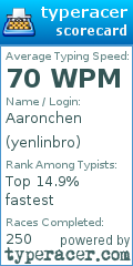 Scorecard for user yenlinbro