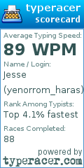 Scorecard for user yenorrom_haras