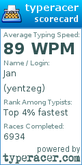 Scorecard for user yentzeg