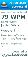 Scorecard for user yepple_