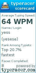 Scorecard for user yesese