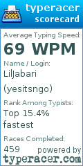 Scorecard for user yesitsngo