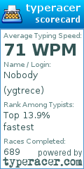 Scorecard for user ygtrece