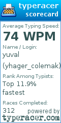 Scorecard for user yhager_colemak
