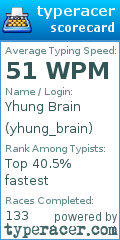 Scorecard for user yhung_brain