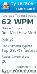 Scorecard for user yiley