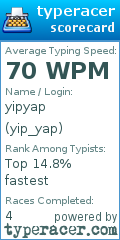 Scorecard for user yip_yap