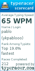 Scorecard for user ykpablooo