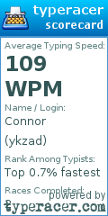 Scorecard for user ykzad