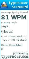 Scorecard for user ylecca