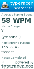 Scorecard for user ymanneil