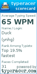 Scorecard for user ynhg